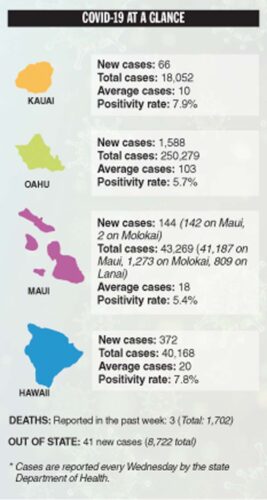 COVID-19 at a Glance